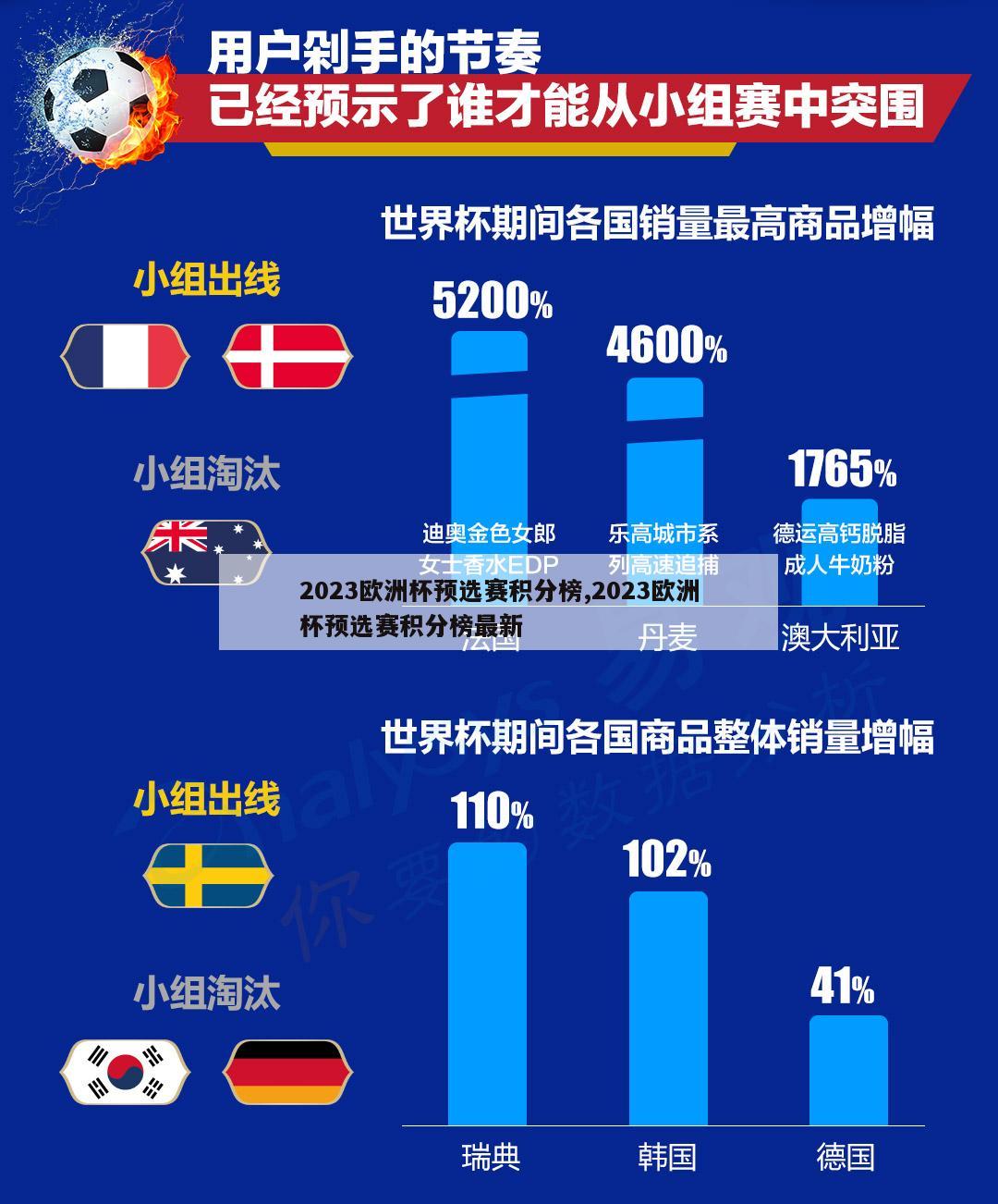 2023欧洲杯预选赛积分榜,2023欧洲杯预选赛积分榜最新