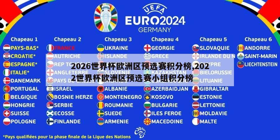 2026世界杯欧洲区预选赛积分榜,2022世界杯欧洲区预选赛小组积分榜