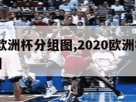 2020欧洲杯分组图,2020欧洲杯小组分布图